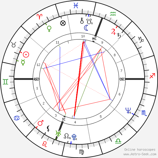 Masako Lackey birth chart, Masako Lackey astro natal horoscope, astrology