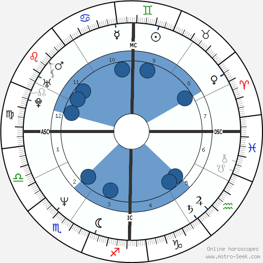 Melissa Etheridge wikipedia, biography, birth chart, instagram Melissa Etheridge wikipedia, horoscope, astrology, instagram