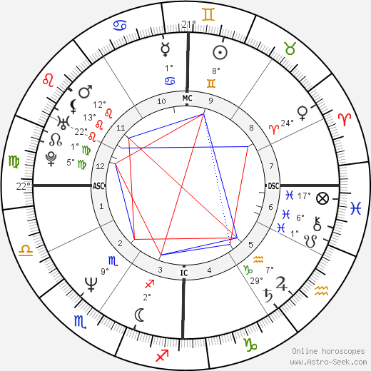 Melissa Etheridge birth chart, biography, wikipedia 2024, 2025