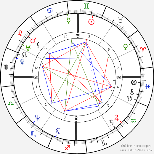 Melissa Etheridge birth chart, Melissa Etheridge astro natal horoscope, astrology