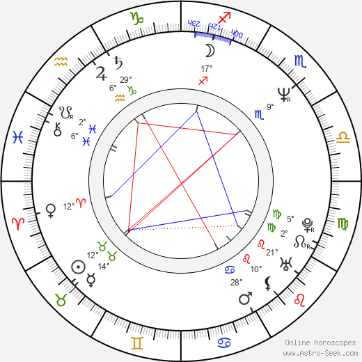 Milorad Mandić birth chart, biography, wikipedia 2024, 2025