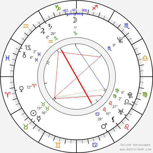 Monika Rosca birth chart, biography, wikipedia 2023, 2024