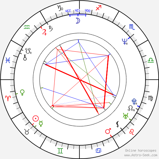 Monika Rosca birth chart, Monika Rosca astro natal horoscope, astrology