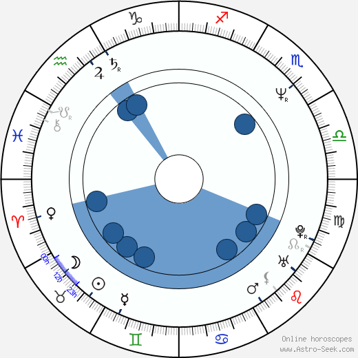 Néstor Montalbano wikipedia, horoscope, astrology, instagram