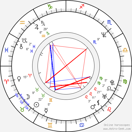 Néstor Montalbano birth chart, biography, wikipedia 2023, 2024