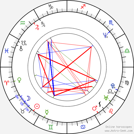 Néstor Montalbano birth chart, Néstor Montalbano astro natal horoscope, astrology