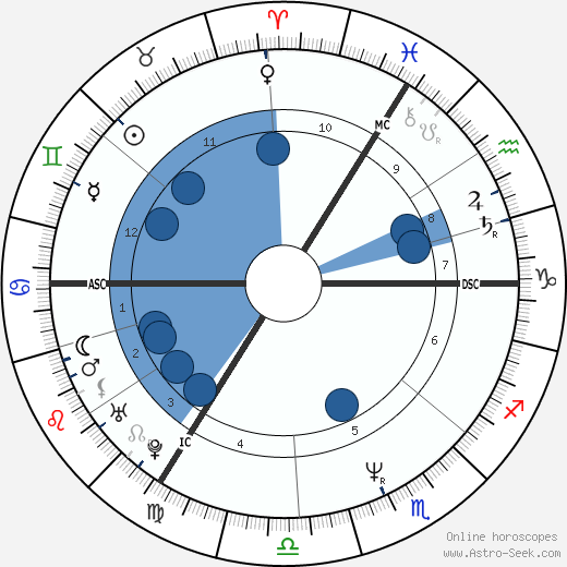 Nick Heyward wikipedia, horoscope, astrology, instagram