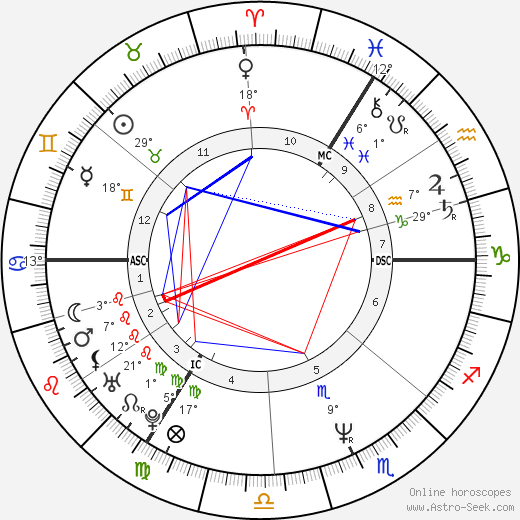 Nick Heyward birth chart, biography, wikipedia 2023, 2024