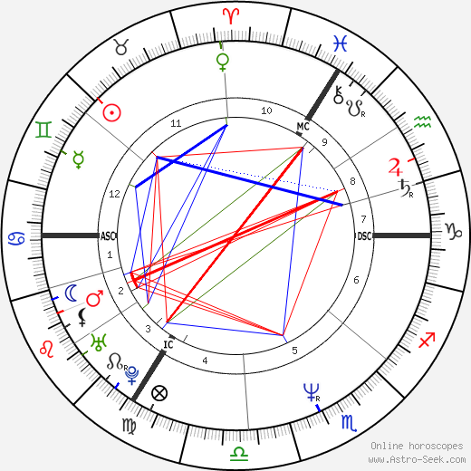 Nick Heyward birth chart, Nick Heyward astro natal horoscope, astrology
