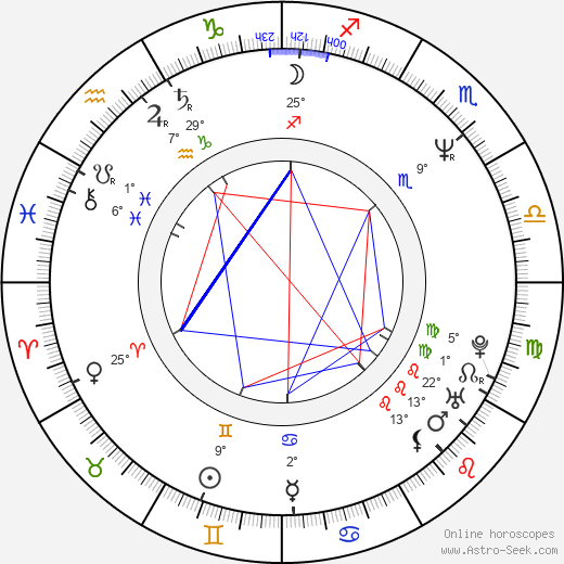 Oleg Ryaskov birth chart, biography, wikipedia 2024, 2025
