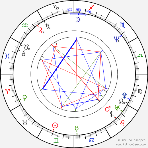 Oleg Ryaskov birth chart, Oleg Ryaskov astro natal horoscope, astrology