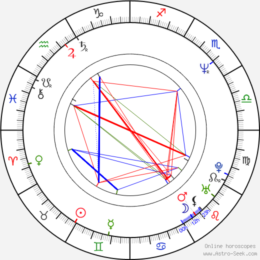 Owen Teale birth chart, Owen Teale astro natal horoscope, astrology