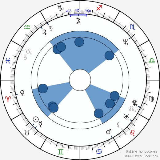 Pascal Morelli wikipedia, horoscope, astrology, instagram