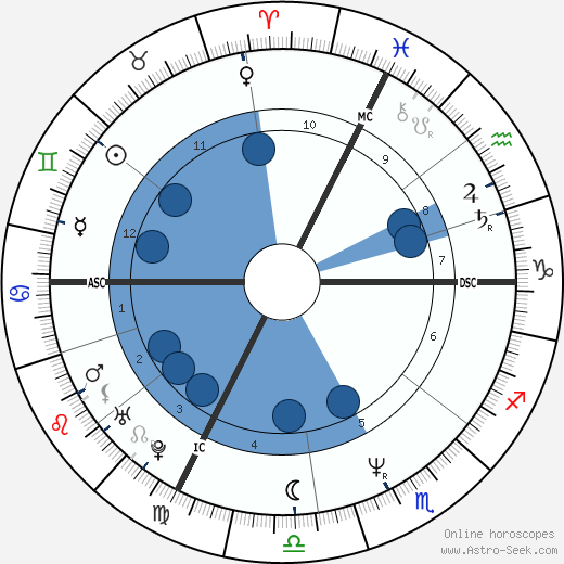 Pascal Raffin wikipedia, horoscope, astrology, instagram