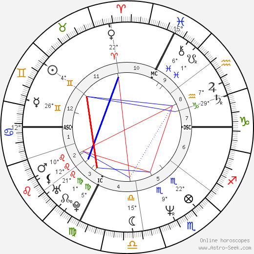 Pascal Raffin birth chart, biography, wikipedia 2023, 2024