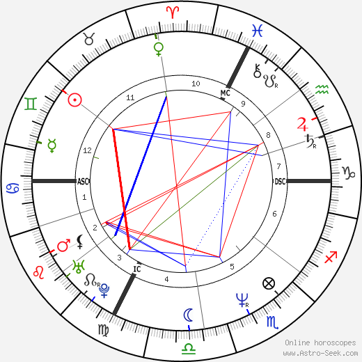 Pascal Raffin birth chart, Pascal Raffin astro natal horoscope, astrology