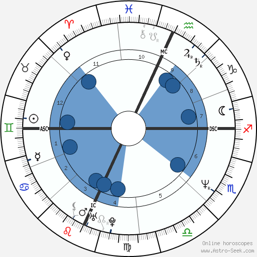 Patti Stanger wikipedia, horoscope, astrology, instagram