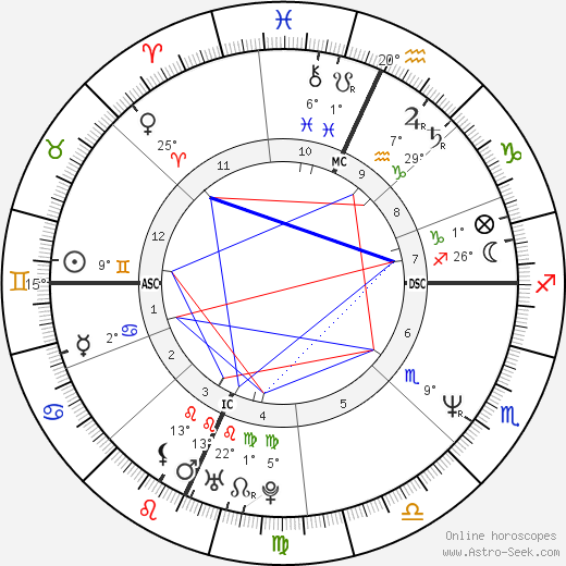 Patti Stanger birth chart, biography, wikipedia 2024, 2025