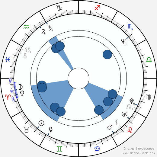 Paul Diamond Oroscopo, astrologia, Segno, zodiac, Data di nascita, instagram