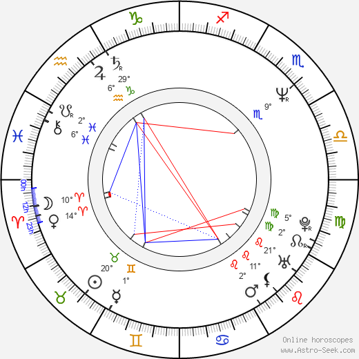 Paul Diamond birth chart, biography, wikipedia 2024, 2025
