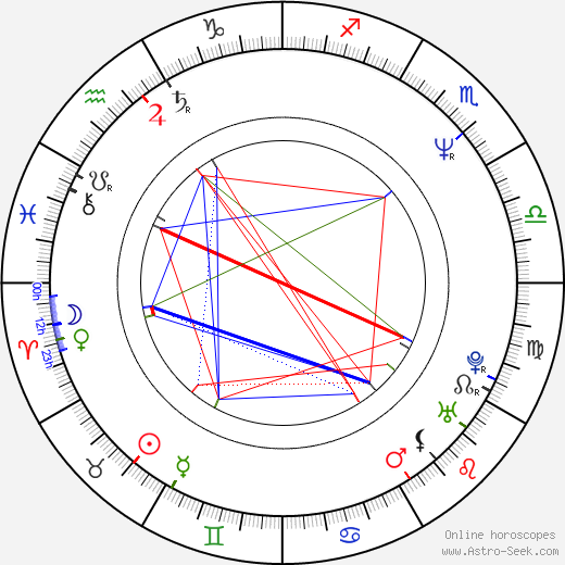 Paul Diamond birth chart, Paul Diamond astro natal horoscope, astrology