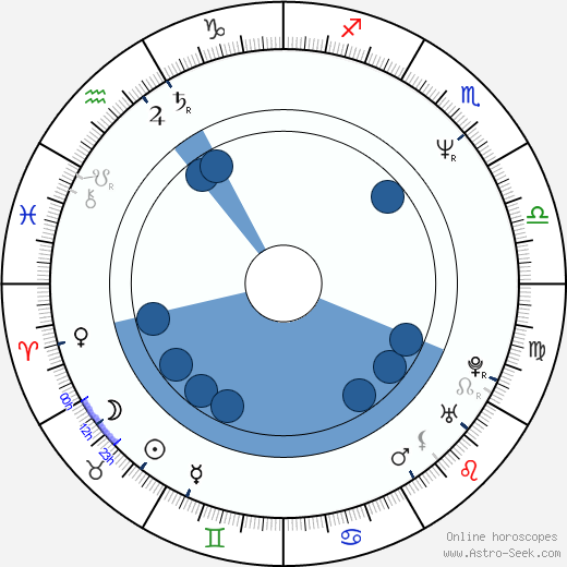 Pavel Novotný wikipedia, horoscope, astrology, instagram