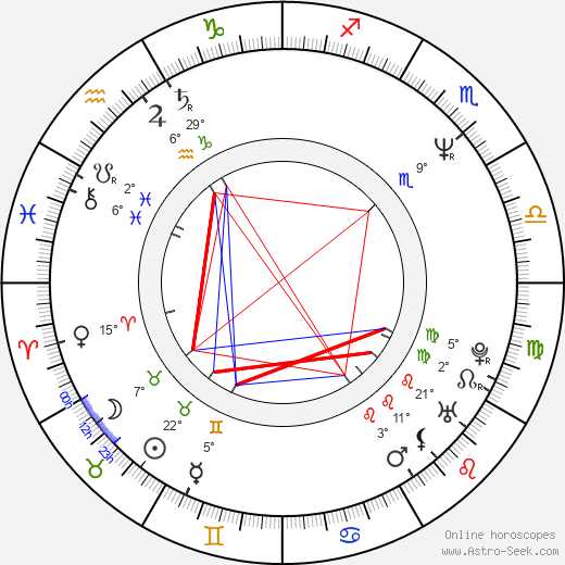 Pavel Novotný birth chart, biography, wikipedia 2024, 2025