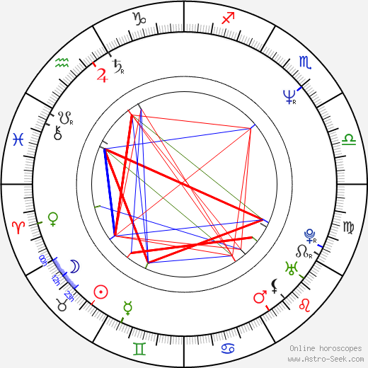 Pavel Novotný birth chart, Pavel Novotný astro natal horoscope, astrology