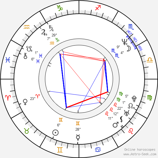 Peri Gilpin birth chart, biography, wikipedia 2024, 2025