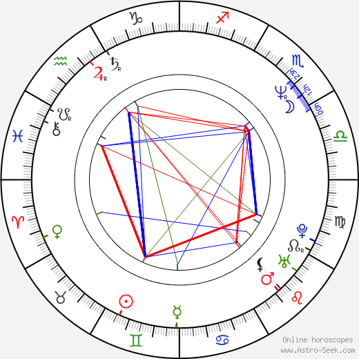 Peri Gilpin birth chart, Peri Gilpin astro natal horoscope, astrology