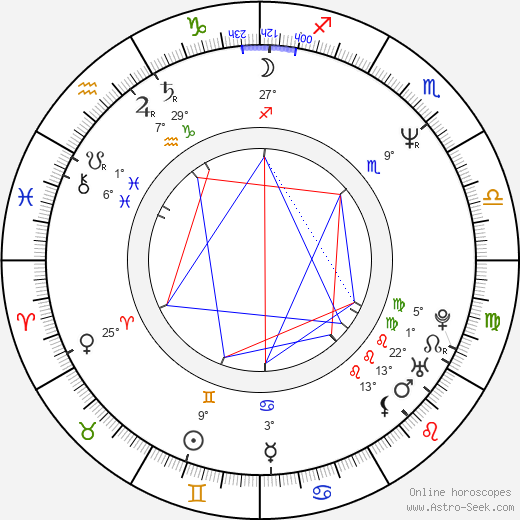 Phillip R. Ford birth chart, biography, wikipedia 2024, 2025
