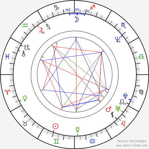 Phillip R. Ford birth chart, Phillip R. Ford astro natal horoscope, astrology