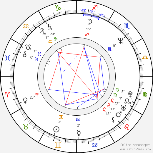 Ralph Carter birth chart, biography, wikipedia 2024, 2025