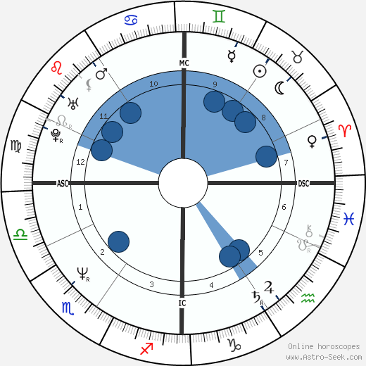 Réal Ménard wikipedia, biography, birth chart, instagram Réal Ménard wikipedia, horoscope, astrology, instagram