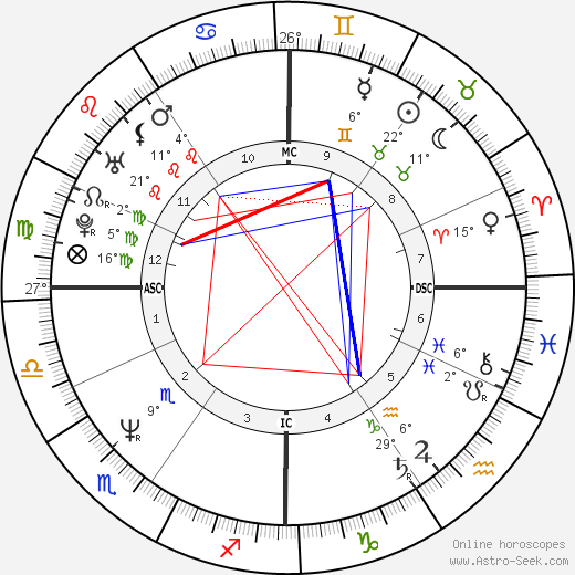 Réal Ménard birth chart, biography, wikipedia 2024, 2025