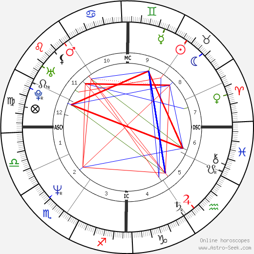 Réal Ménard birth chart, Réal Ménard astro natal horoscope, astrology