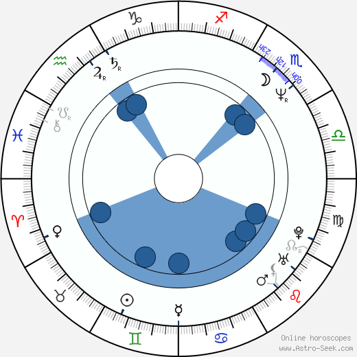 Richard A. Knaak wikipedia, horoscope, astrology, instagram