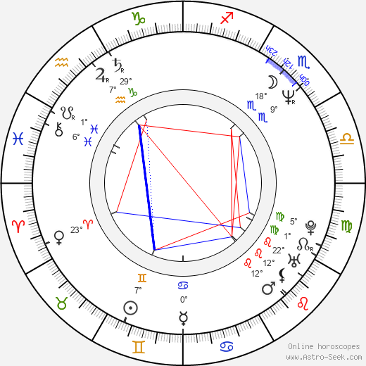 Richard A. Knaak birth chart, biography, wikipedia 2024, 2025