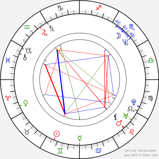 Richard A. Knaak birth chart, Richard A. Knaak astro natal horoscope, astrology