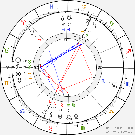 Roberta Voltolini birth chart, biography, wikipedia 2024, 2025