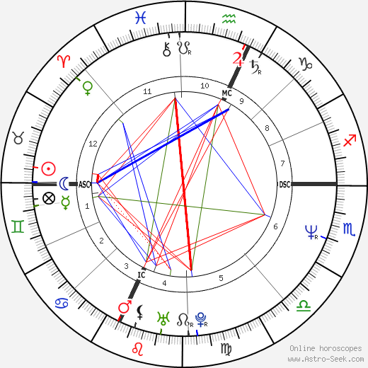 Roberta Voltolini birth chart, Roberta Voltolini astro natal horoscope, astrology