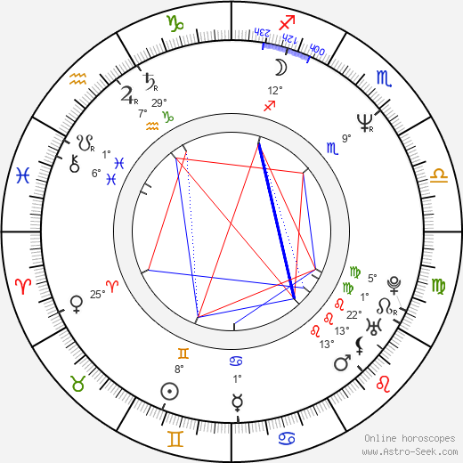 Sabine Vitua birth chart, biography, wikipedia 2023, 2024