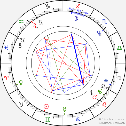 Sabine Vitua birth chart, Sabine Vitua astro natal horoscope, astrology