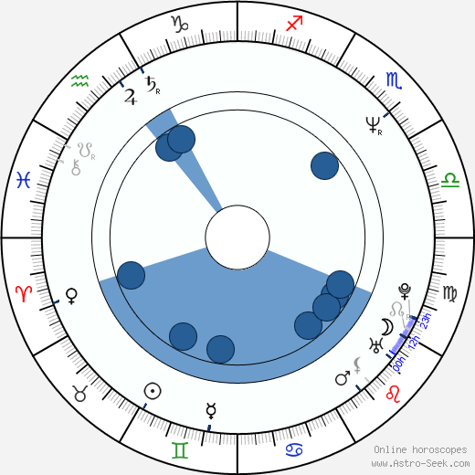 Sergey Veksler Oroscopo, astrologia, Segno, zodiac, Data di nascita, instagram