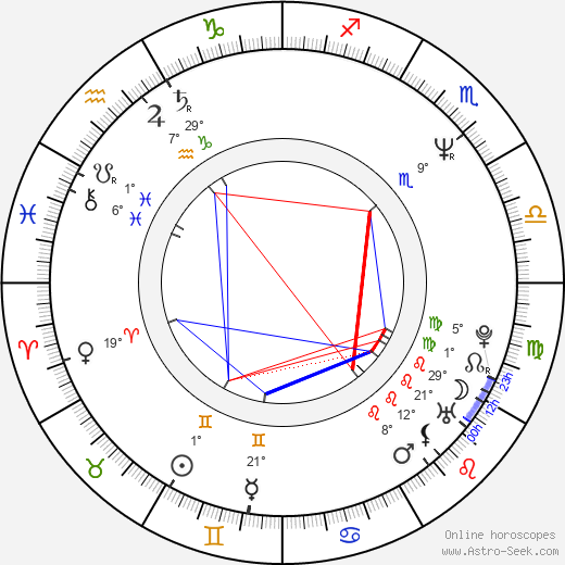 Sergey Veksler birth chart, biography, wikipedia 2023, 2024