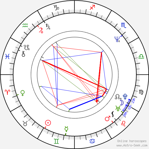 Sergey Veksler birth chart, Sergey Veksler astro natal horoscope, astrology