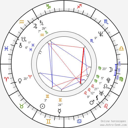 Shô Aikawa birth chart, biography, wikipedia 2024, 2025