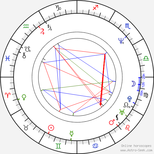 Shô Aikawa birth chart, Shô Aikawa astro natal horoscope, astrology