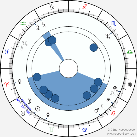 Siobhan Fallon horoscope, astrology, sign, zodiac, date of birth, instagram