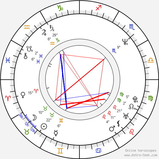 Siobhan Fallon birth chart, biography, wikipedia 2024, 2025